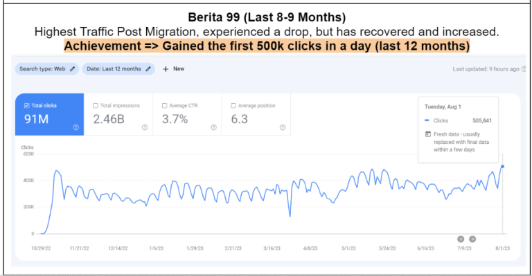 Berita.99.co 2023